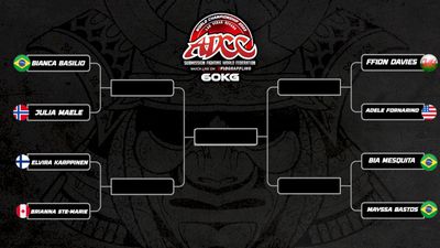 ADCC 2022 brackets