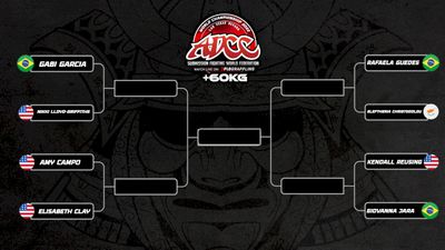 ADCC 2022 brackets