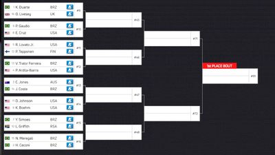 ADCC 2022 brackets
