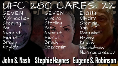 C/DC, Care/Don’t Care Podcast, UFC and MMA Podcast, UFC and MMA Show, UFC Preview, UFC Review, Care Tally, UFC 280, UFC PPV, Oliveira vs Makhachev, Sterling vs Dillashaw, Yan vs O’Malley