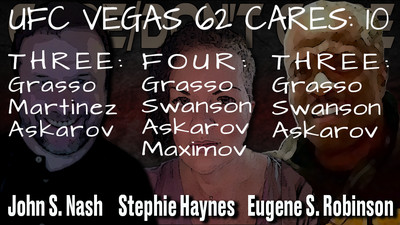 C/DC, Care/Don’t Care Podcast, UFC and MMA Podcast, UFC and MMA Show, UFC Preview, UFC Review, Care Tally, UFC Vegas 62, UFC Fight Night, Grasso vs Araujo,