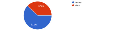 Pie chart: Jai Herbert (62.2%) vs. L’udovit Klein (37.8%) 