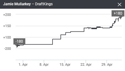 UFC 301 betting line movement on Jamie Mullarkey.